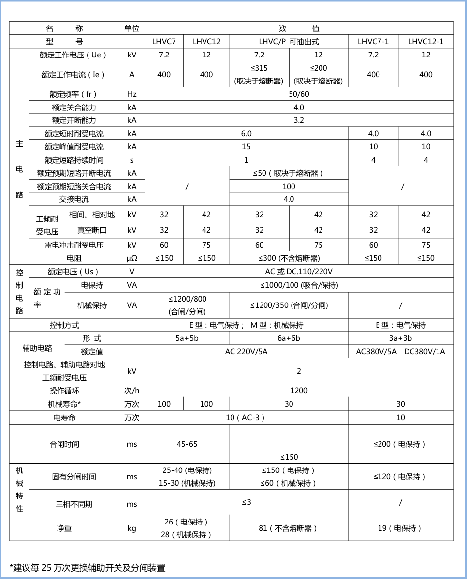 LHVC7/LHVC12��ս��|��