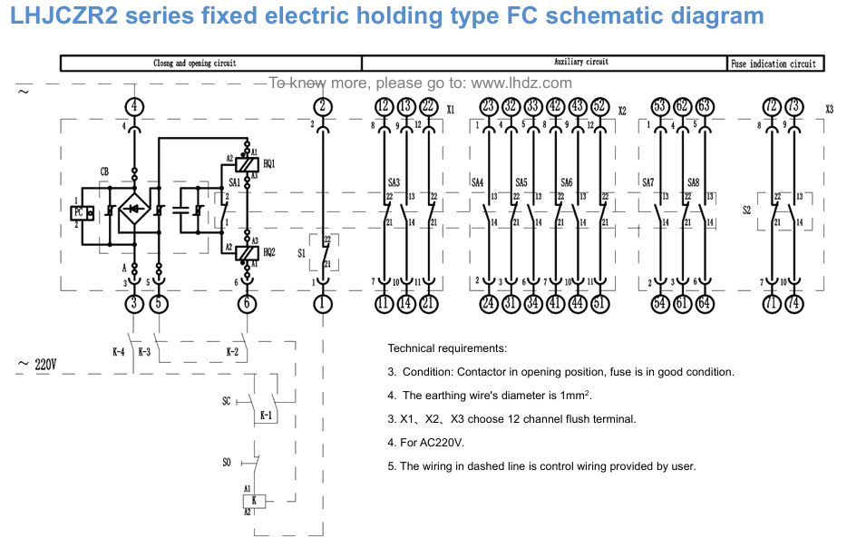 LHJCZ33/LHJCZR2系列產(chǎn)品外形圖